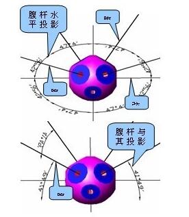 網架加工